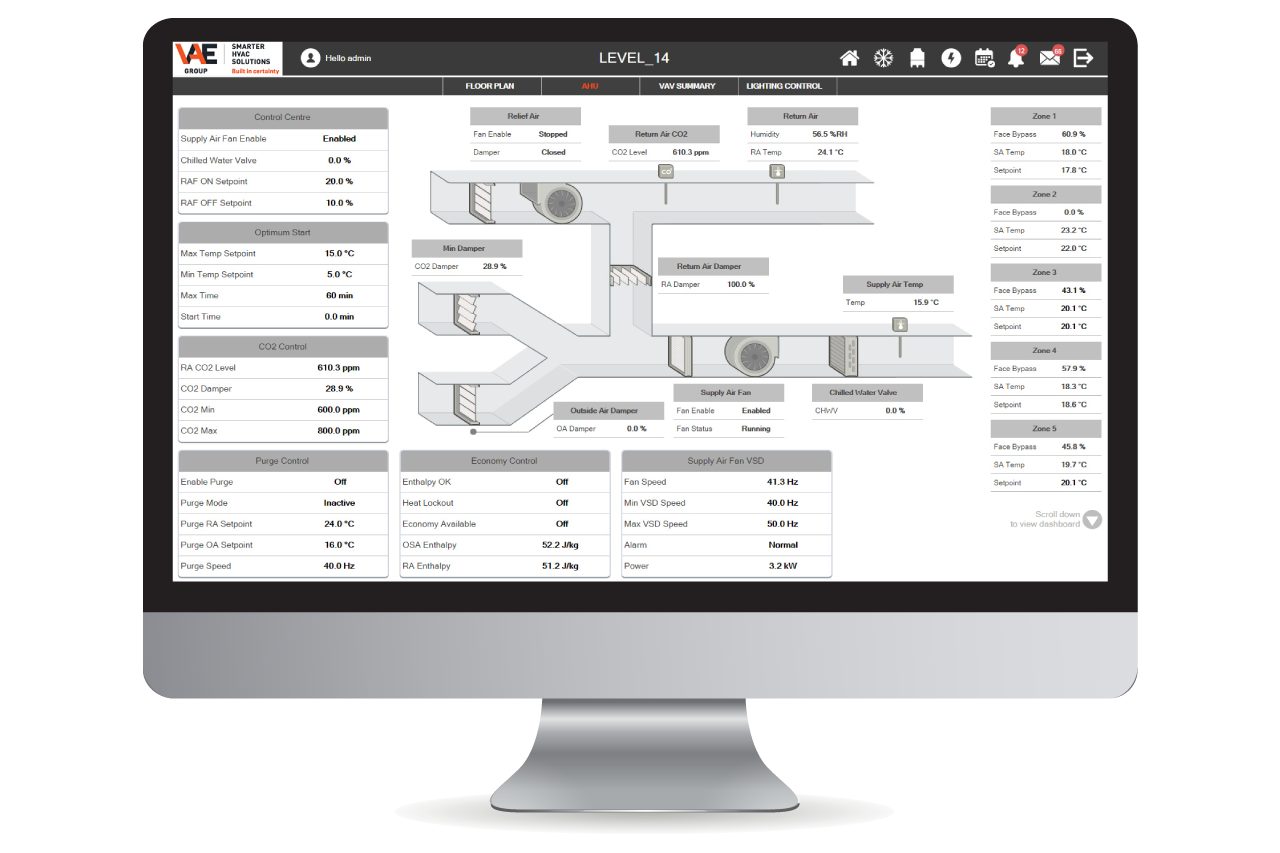 Real time asset data