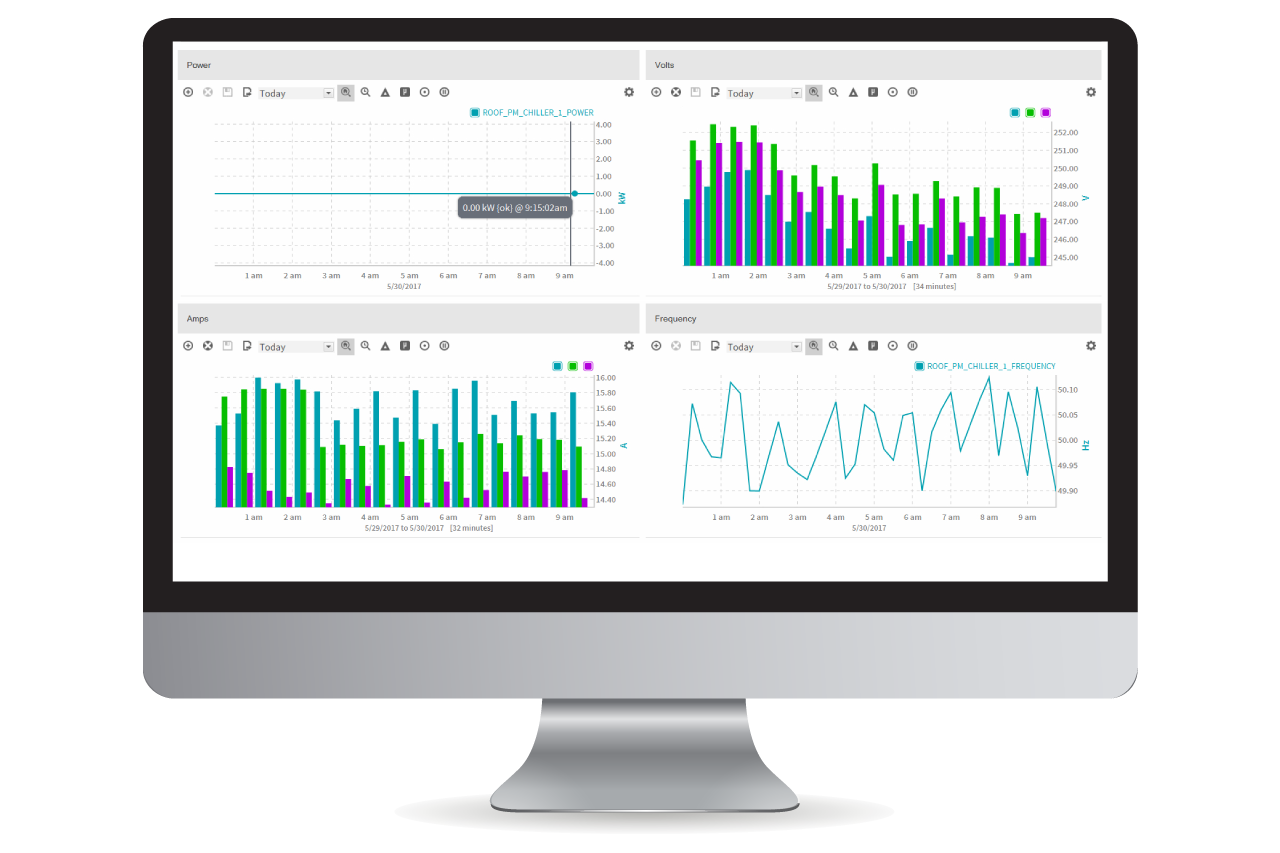 Advanced energy management and tracking