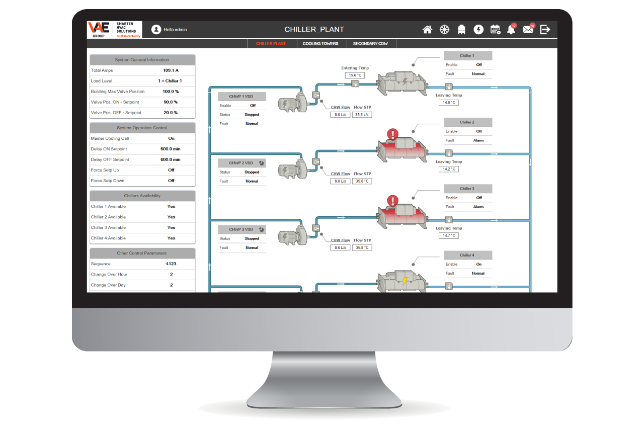 Advance plant management